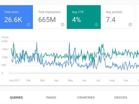 Google Search Console